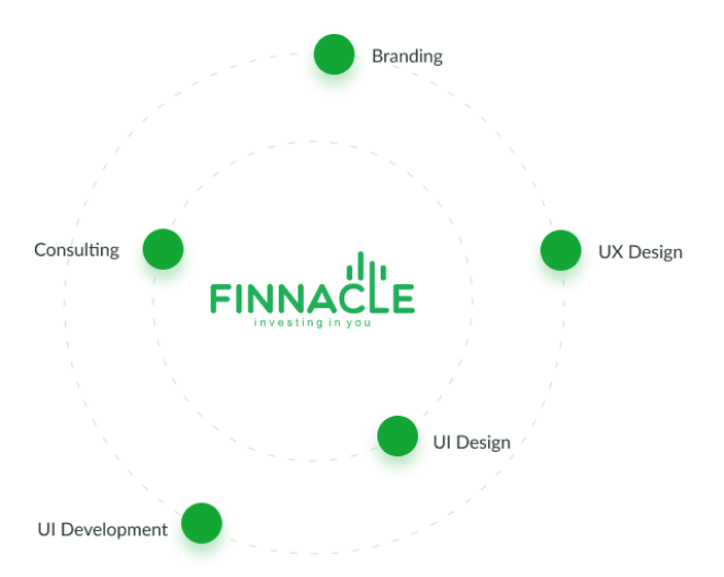 Finnacle Logo