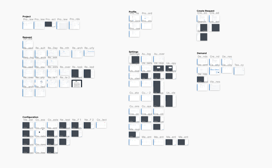 Zifofeatures